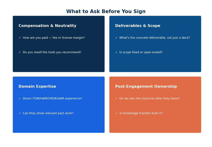 A visual decision-checklist grouping the key questions to ask a prospective consulting partner into four labeled clusters — "Compensation & Neutrality